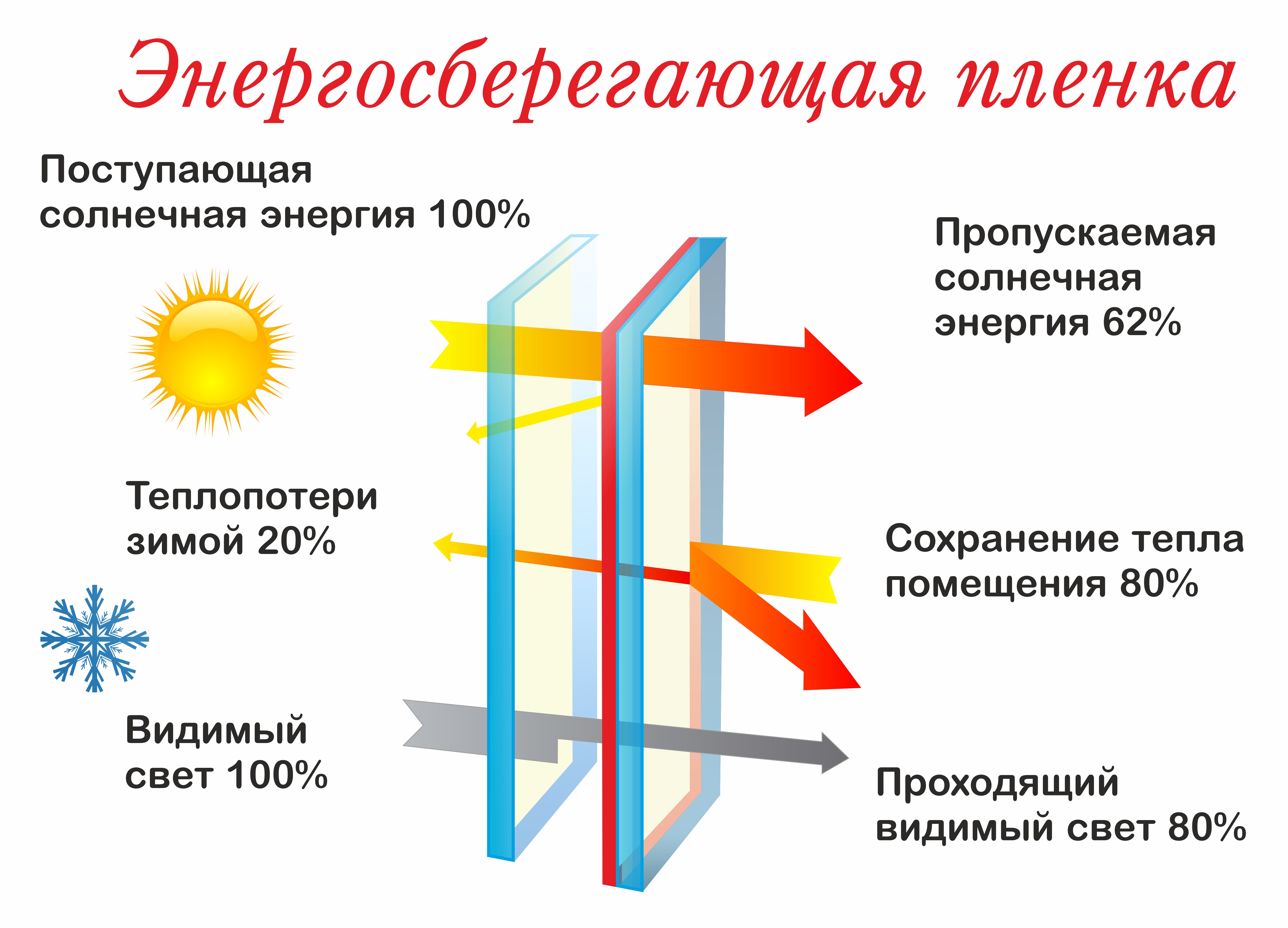 Энергосберегающая пленка на окна